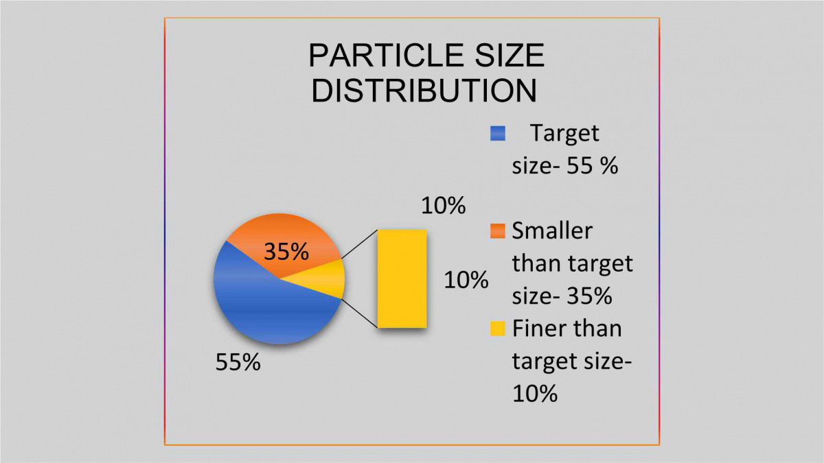 Vibratory Cup Mills - VCM - Insmart Systems